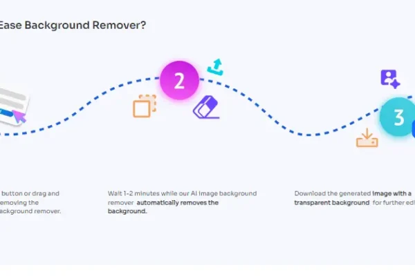Free Background Removers